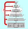 [Translate to Russian:] Schematische Darstellung der Funktionsebenen