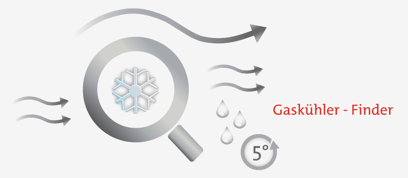 gaskühler finder für messgaskühler Gaskühler Finder für Ihren gasanalysekühler